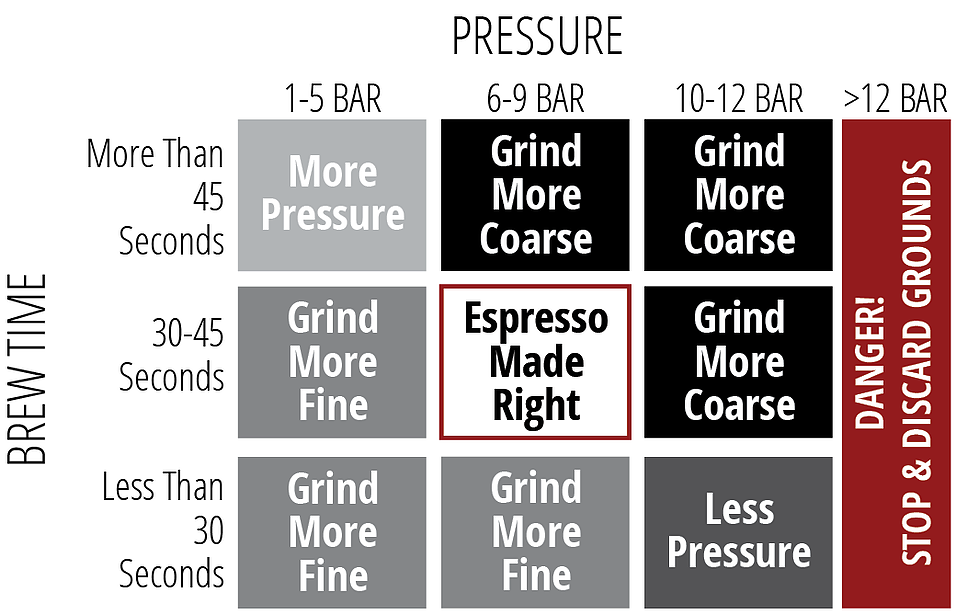 what-bar-should-i-target-on-my-pressure-gauge-and-how-long-should-i