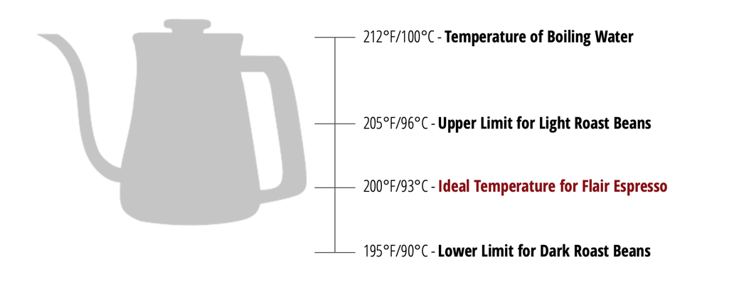 What Temperature Should I Leave My House Empty In The Winter Uk